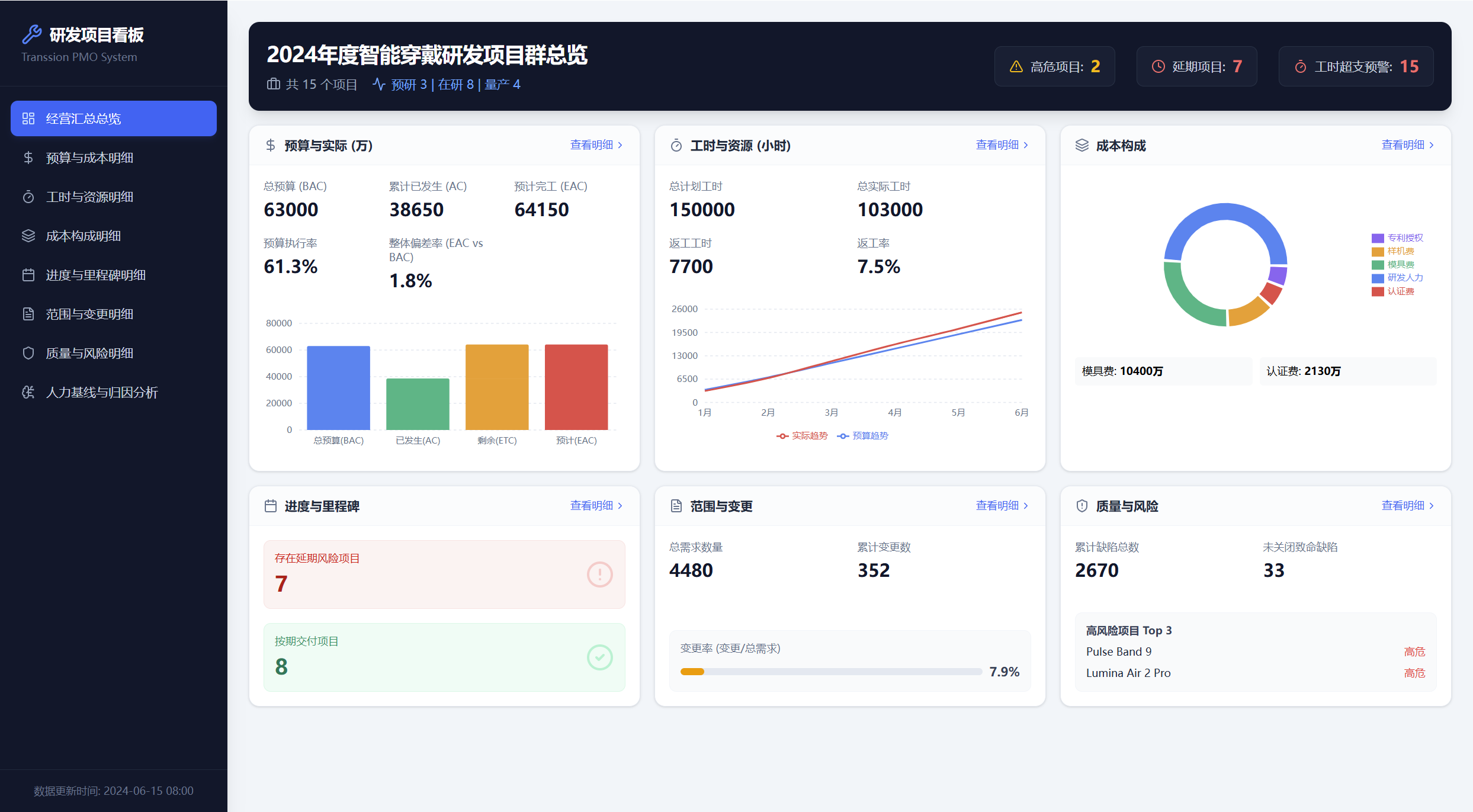 研发管理体系搭建